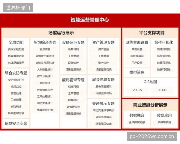 初期建设忽略在线监测部署，正导致场馆在运营期付出3倍以上的运维成本